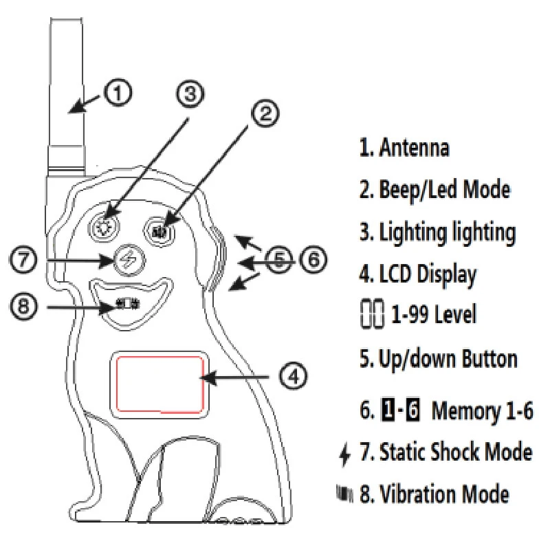 2 in 1 Rechargeable 500m Remote Electronic Dog Training Collar With Electronic Dog Fence Set