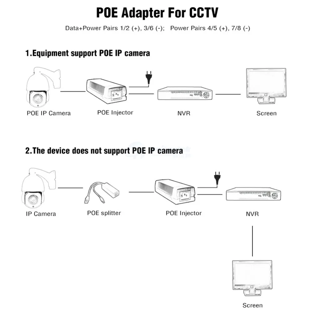 Poe Injektor 54V 60W Volle Heraus 100/100 0Mbps Power Over Ethernet Einzigen PoE Unterstützung PoE power Arbeit Für Mini PTZ Dome POE IP Kamera