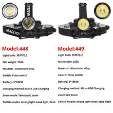 Super Bright Rechargeable Headlamp 80000 Lumens #2