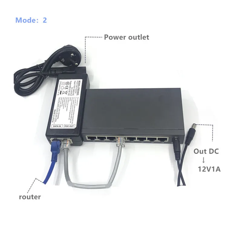 Fuente de alimentación de 12V, 24V, 8 puertos, conmutador poe inverso, enrutamiento inalámbrico, aislamiento de cámara de red, protección contra rayos, dos alimentaciones