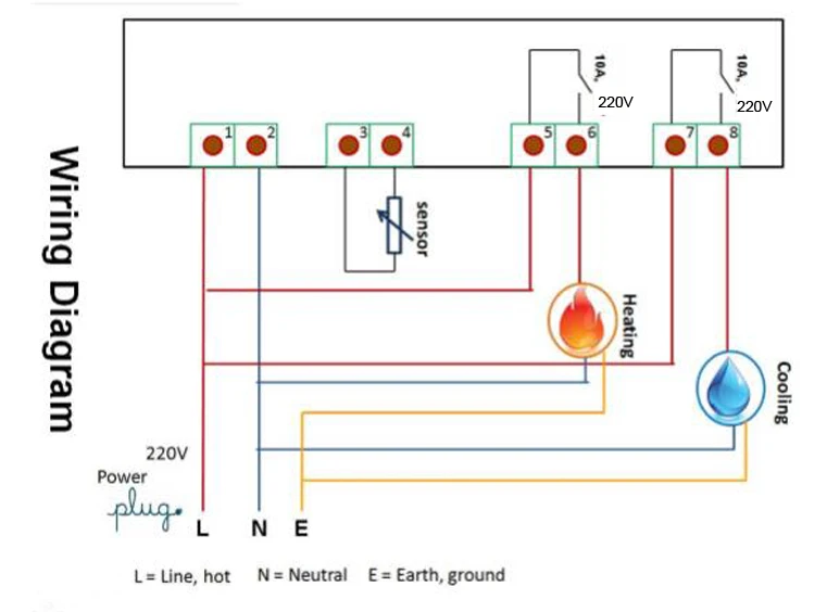 INKBIRD ITC-1000 Électronique Numérique chaleur et Cool Contrôleur de Température Fahrenheit et Centigrades double relais ThermoandreNTC capteur