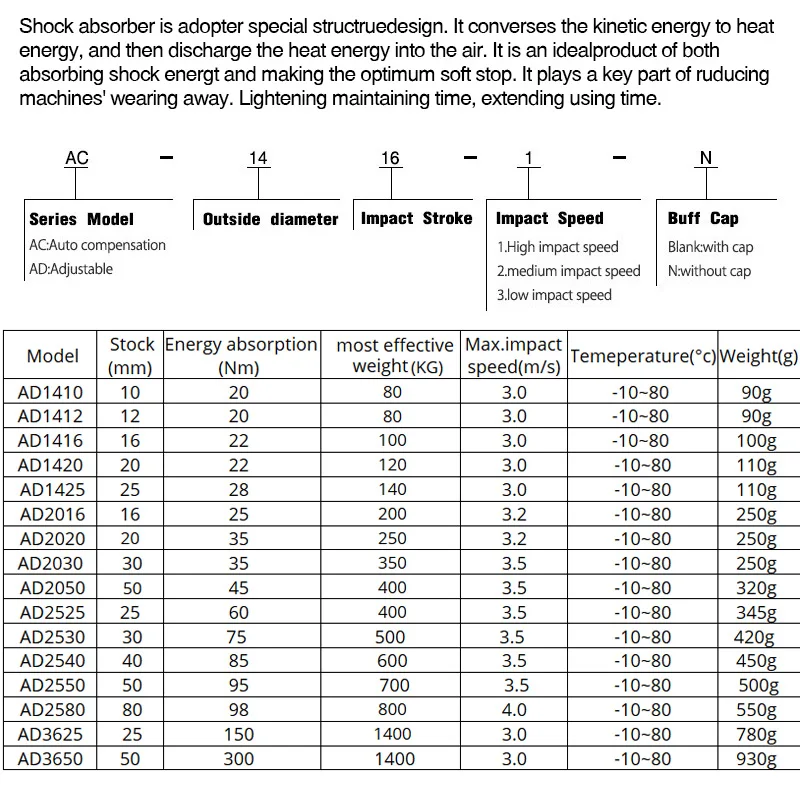 Free Shipping Pneumatic Hydraulic Shock Absorber Adjustable Hydraulic Buffer AD series AD2016