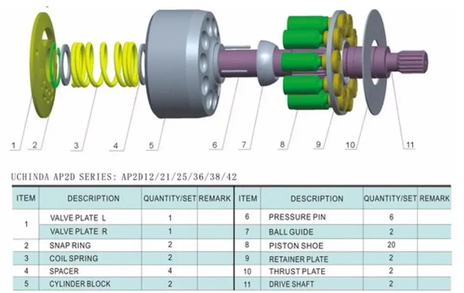 Replacement for Hydraulic pump spare parts  UCHIDA AP2D36 ZAX70