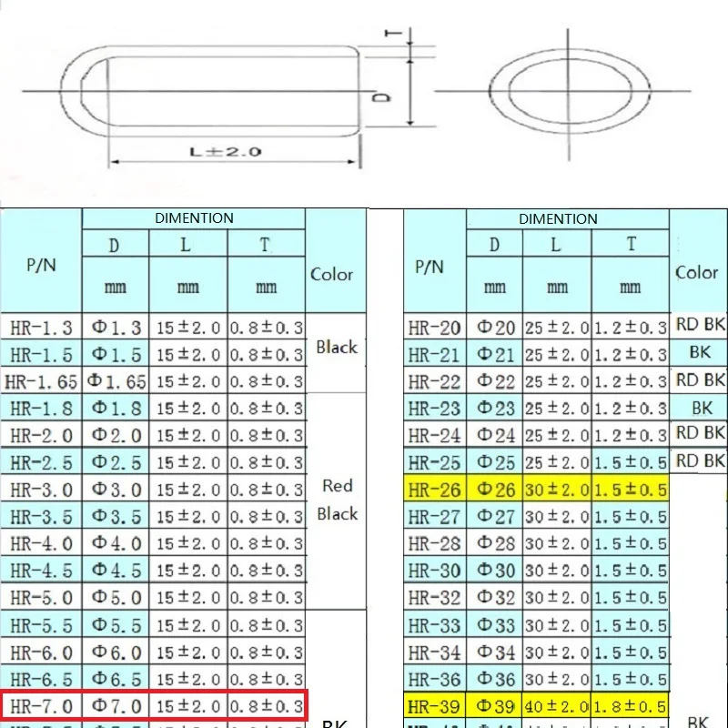 100pcs/lot 7mm End cap PVC Plastic Cable wire thread waterproof cover vinyl End cap PVC rubber steel pole tube pipe protecting