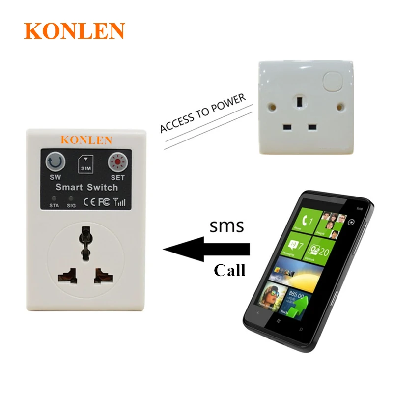 The Ultimate Guide to the GSM Smart Switch Socket by KONLEN – Real-World Use, Setup & Performance
