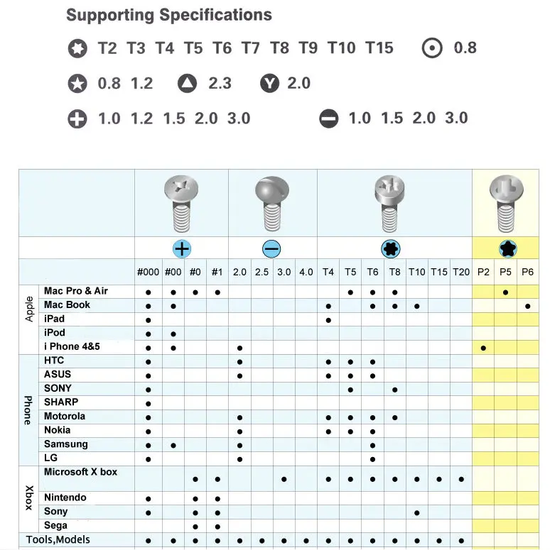 Updated Magnetic Screwdriver Set 25 in 1 Mini Wallet Pocket Repair Fix Tools Kit Mobile Phone Cellphone Tablet PC Glasses Watch