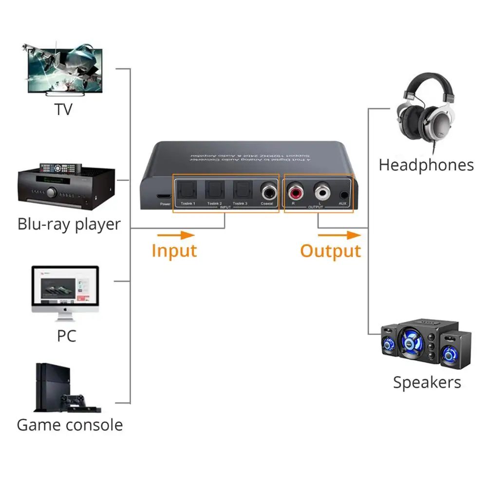 LiNKFOR 3 Optical SPDIF Toslink 1 Coaxial Digital to Analog Audio Converter with IR Remote Toslink Switch With Volume Control