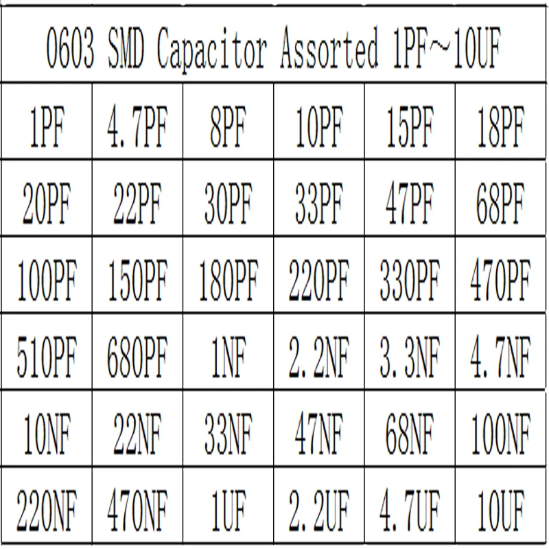 36 Values*20pcs=720pcs 0603 SMD Capacitor Assorted Kit 1pF~10uF 1608 Samples Kit Electronic Diy Kit New