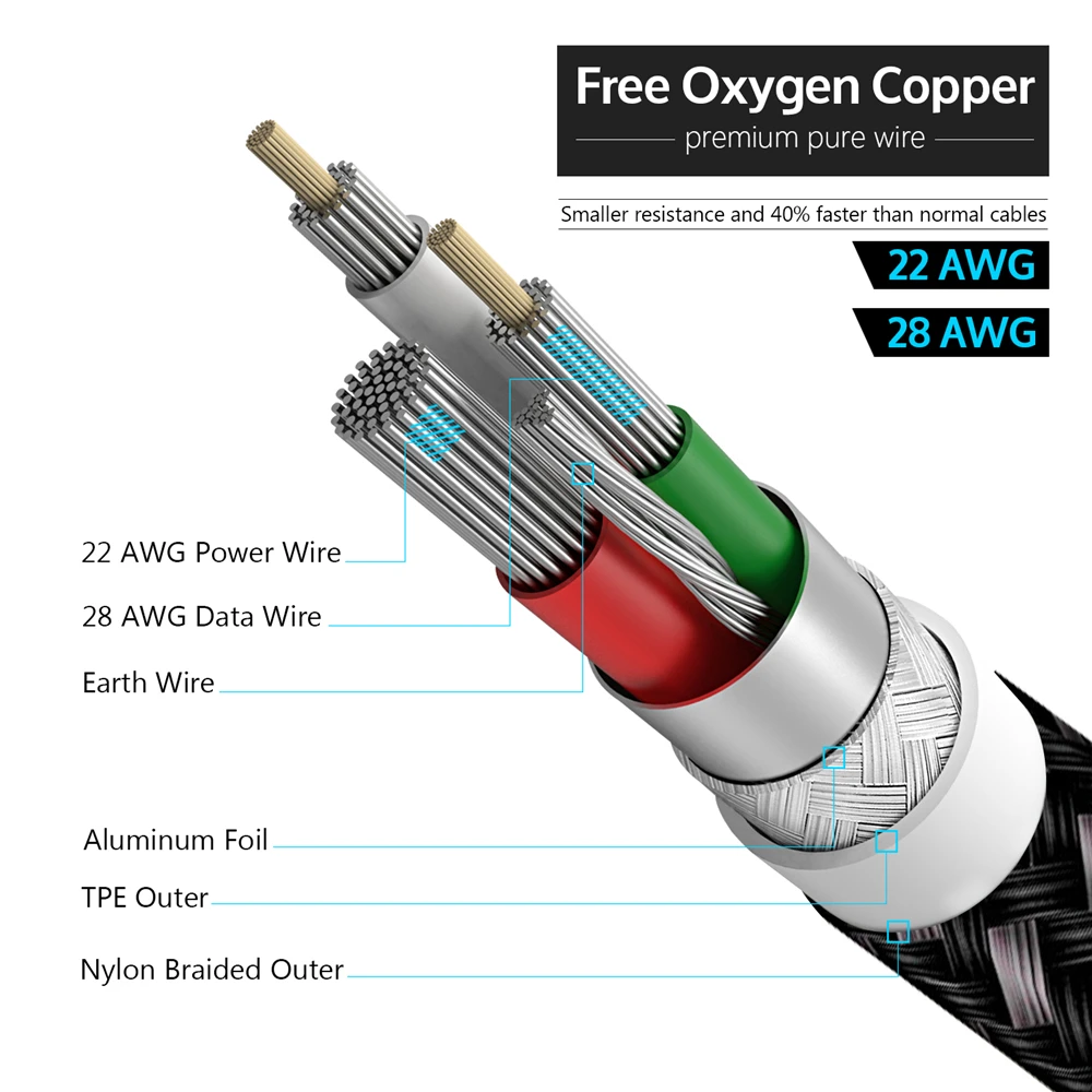 Кабель TIEGEM USB-C для Samsung S9, S10 Plus, Quick Charge 3,0, прямоугольный, для быстрой зарядки и передачи данных, для игр, USB-C провод