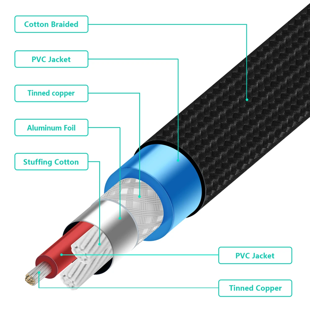 Kabel Audio EMK Mono 6.35mm 1/4 cala kabel gitarowy z męskiego na męskie 6.3 przewód gitarowy do gitary elektrycznej, basu, wzmacniacza