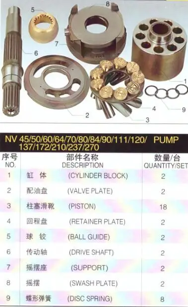 KAWASAKI NV172 油圧ポンプスペア部品ポンプピストンシュー交換のため