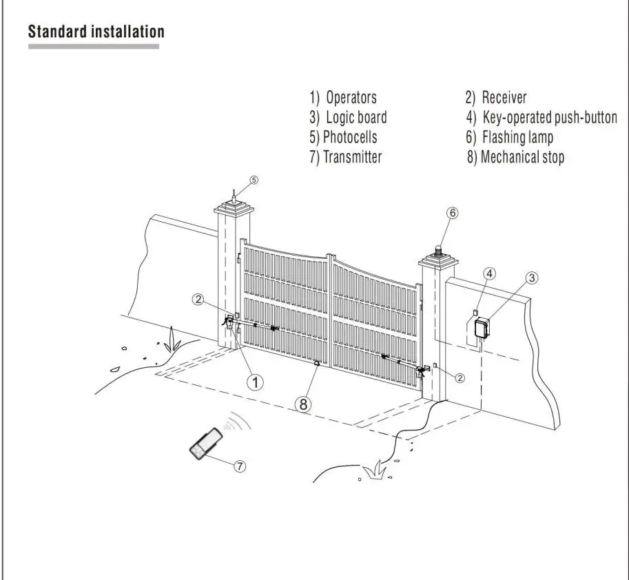 Chisung Automatic 2 Arms Swing Door Gate DC has 2.5meters 3 meters dual gate opener for Access Control System