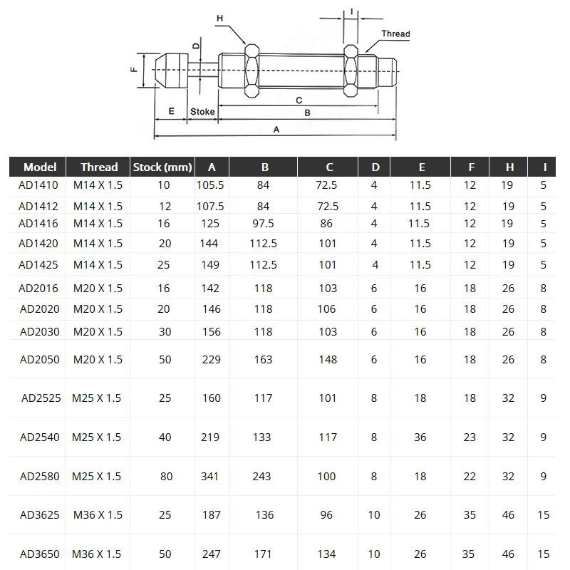 Free Shipping Pneumatic Hydraulic Shock Absorber Adjustable Hydraulic Buffer AD series AD2016