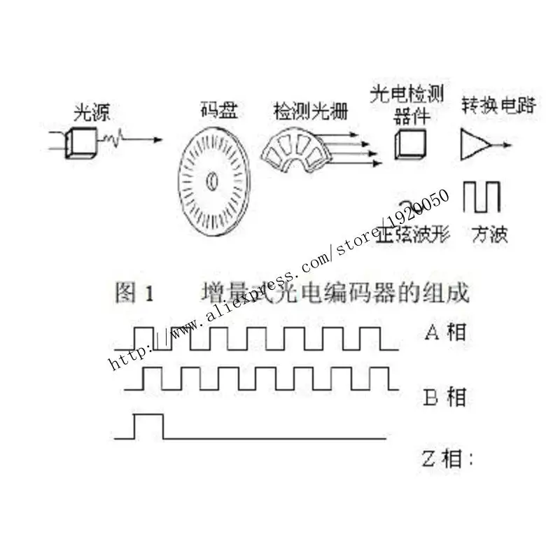 Suministro de codificador EB38F8-L5PR-2000