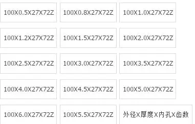 1pc Silver Gray HSS 72 Tooth Slitting Saw Blade 100mm x 27mmHole Dia. x Thickness 0.5/0.8/1/1.2/1.5/2/2.5/3/3.5/4/4.5/5/5.5/6MM