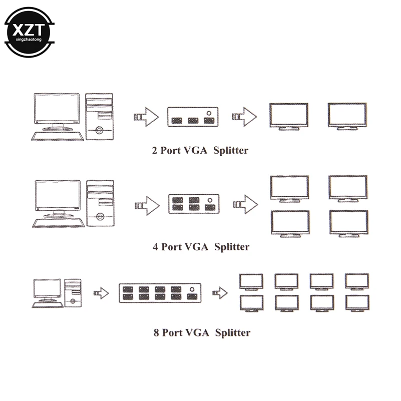 Newest 8 port vga splitter 150 mhz PC to 8 VGA Monitor TV Video Splitter 8 Port VGA Splitter support 1600*1280