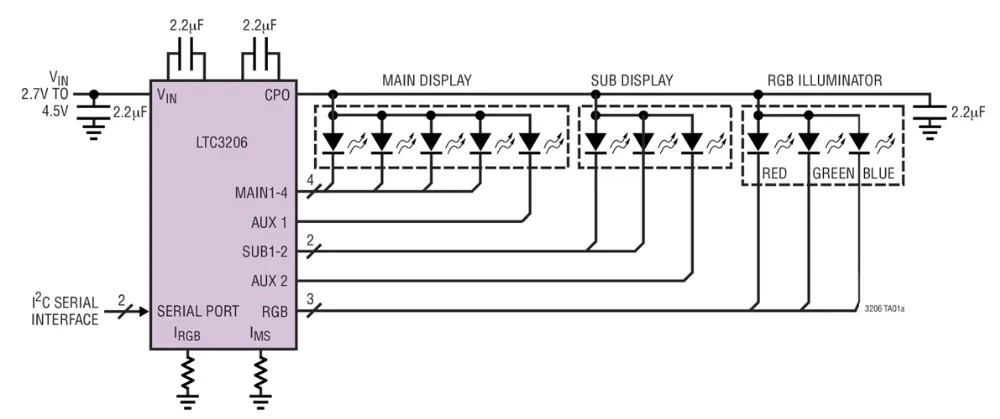 LTC3206EUF LTC3206 - I2C Multidisplay LED Controller