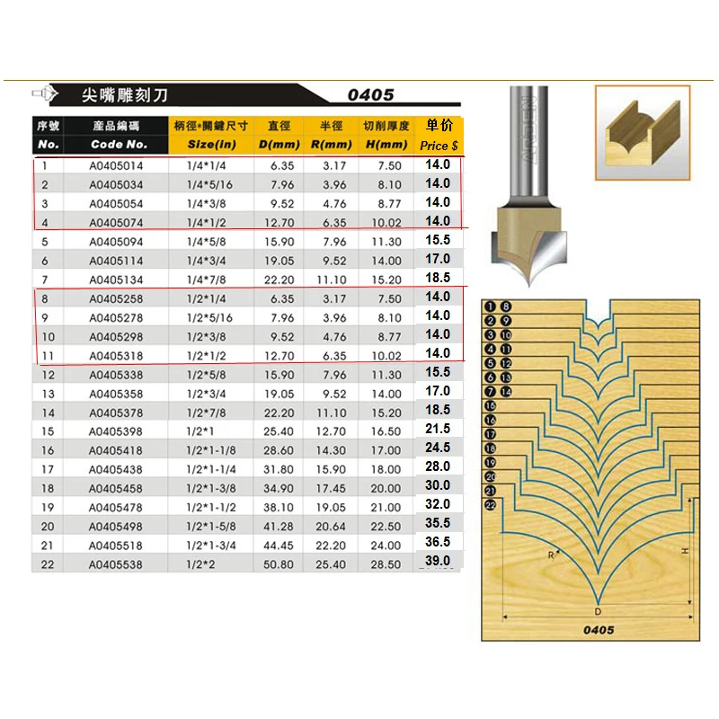 Woodworking Tool Point-Cut Round Over Groove Carving Arden Router Bit- 1/4*1/4 - 1/4\