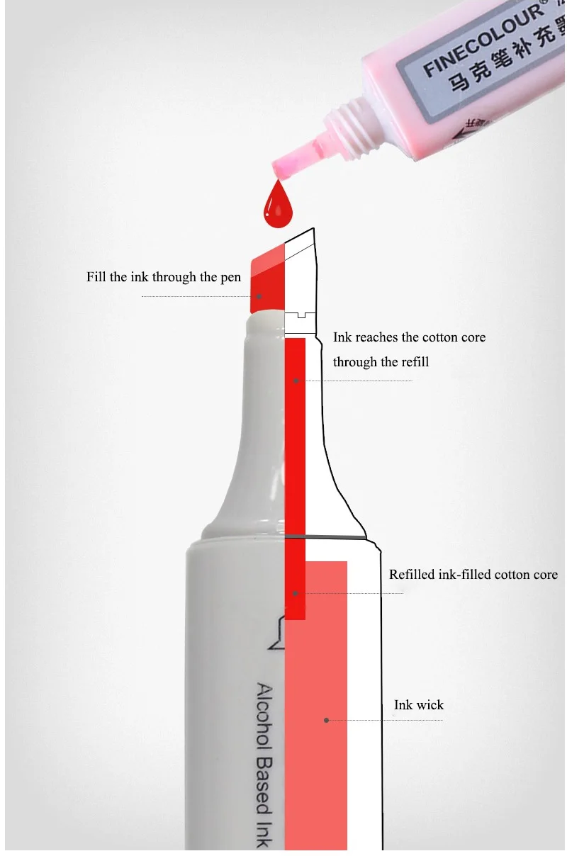 Finecolour Ersatz EF100/EF101/EF102 Generation Art Marker Head Austauschbare große schräge Spitze/kleine runde Spitze für Markierungsstift – Detail 11