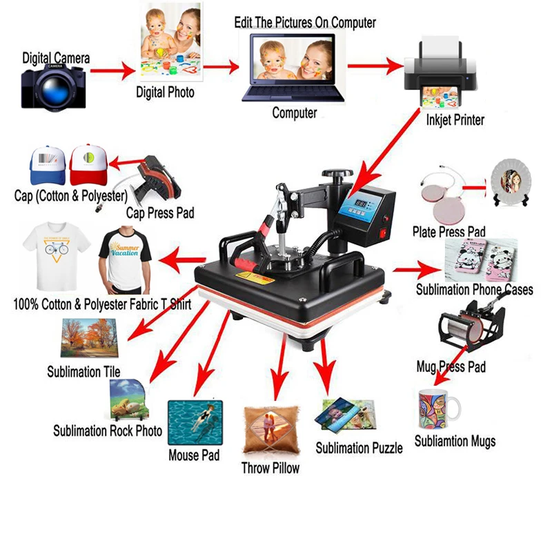 9 In 1 Heat Press Machine,Sublimation Heat Transfer Printer For Mug/Cap/T shirt/Phone case/bottle/pen