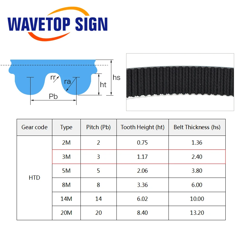 HTD 3M PU Open Timing Belt Width 5mm-40mm Transmission Synchronous 3M Belt For CO2 Laser Engraving Cutting Machine motor belt