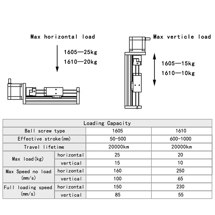 Imagem -03 - Palco Motorizado Linear Motion Trilho Deslizante com Coordenadas Polares 2-eixo Nema23 Stepper Motor Precisão Linear Robô xy