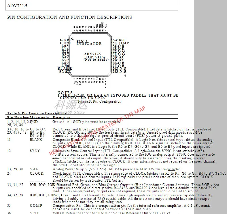 2 قطعة/الوحدة ADV7125KSTZ LQFP-48 ADV7125KSTZ-50 ADV7125KSTZ50 ADV7125 في الأسهم
