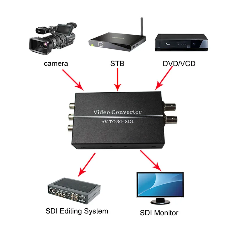 

Audio Video AV/CVBS to SDI(HD-SDI/3G-SDI) Adapter Converter with EU or us or uk plug