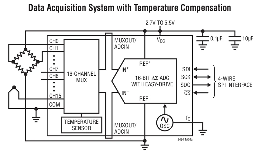 LTC2494CUHF LTC2494IUHF LTC2494 - 16-Bit 8-/16-Channel Delta Sigma ADC with PGA and Easy Drive Input Current Cancellation