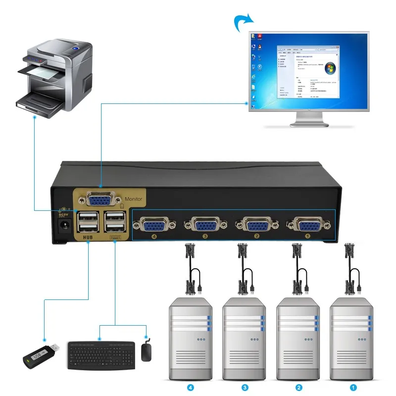 4 منفذ USB Kvm التبديل VGA الفاصل Schalter محول دراكر Verbinden Tastatur موس 4 الكمبيوتر Verwenden 1 مراقب مع كابل