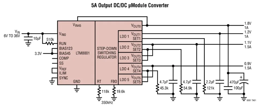 LTM8001EY LTM8001IY LTM8001 - 36VIN, 5A uModule Regulator with 5-Output Configurable LDO Array