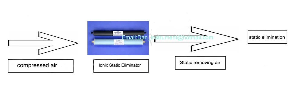 100% original USA Ionix Static Remover For feeder hopper