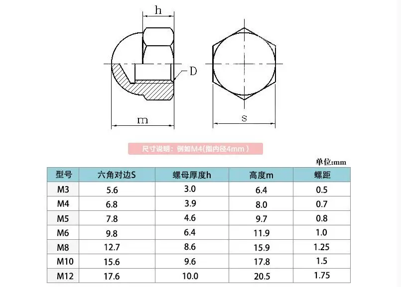 M3-M12 Nylon Cap Nut Plastic Cap Nut Plastic Nylon Nut White