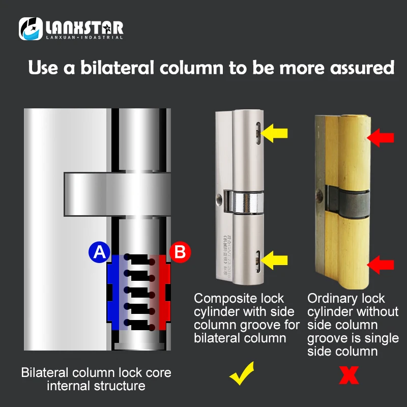 Bilateral Column Technology Anti-violence Super C-Level Door Anti-theft Door Lock Core Lock Universal Household