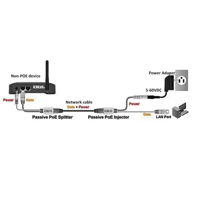 1PCS Power Over Ethernet Passive PoE Adapter Injector + Splitter Kit PoE Cable White