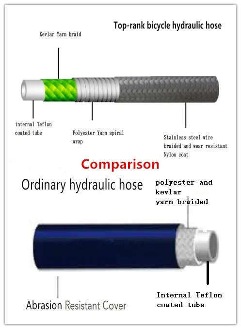 MYG Bike Bicycle 2 METER BRAKE HOSE KIT FIT FORMULA R1, R1R