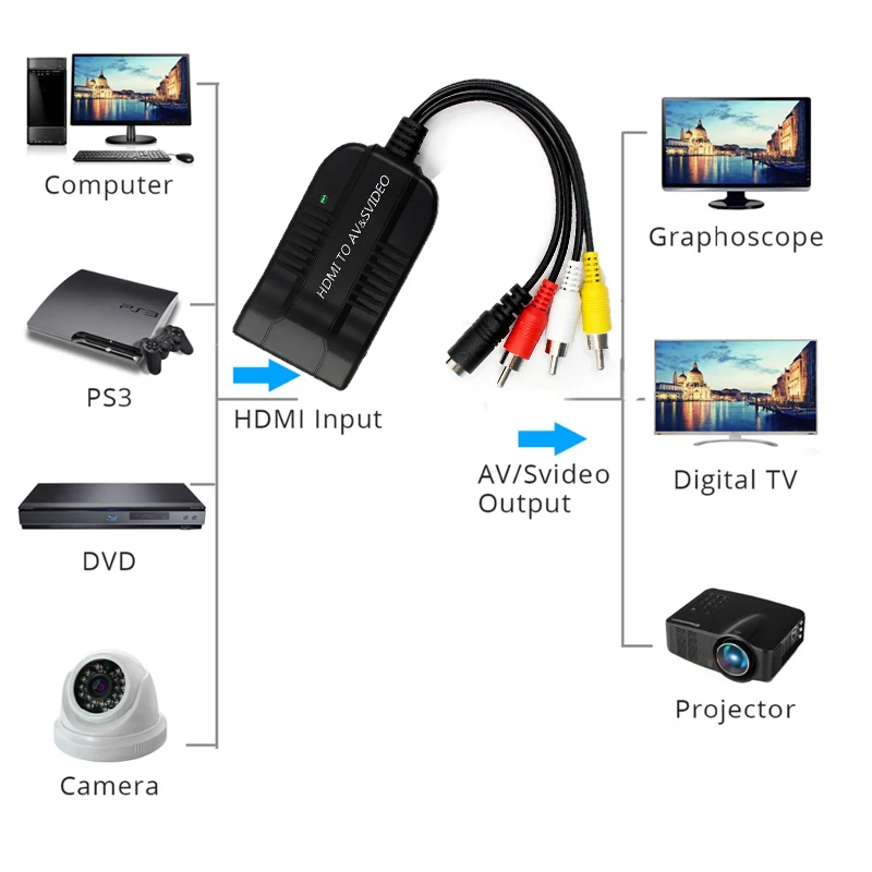 HDMI-kompatibel zu AV CVBS Composite S-Video R/L Audio Adapter 720P 1080P Für für DVD VCR PS2 HD\ zu AV CVBS S-Video