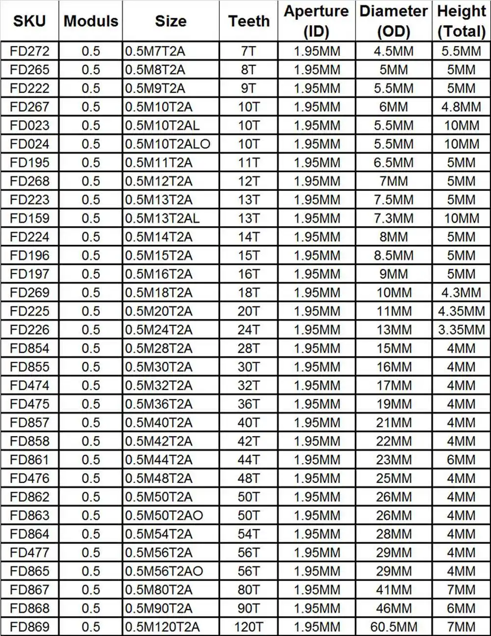 0.5M z tworzywa sztucznego przekładnia zębata apetytu 2mm 1.95mm 7/8/9/10/11/12/13/14/15/16/18/20/24 zęby 7T 8T 9T 10T 11T 12T 14T 15T 16T 18T 20T