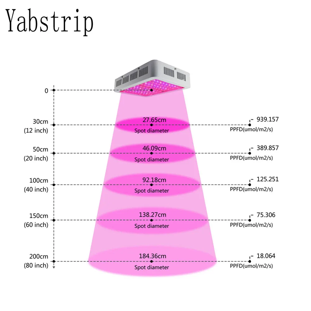 

Светодиодная фитолампа полного спектра Yabstrip 60 Вт 80 Вт 1000 Вт для цветов, овощей, саженцев, теплиц