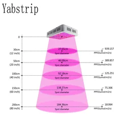 Yabstrip LED grow light Full Spectrum 60W 80W 1000W for flowers vegetables seeding Greenhouse plants grow phyto lamp