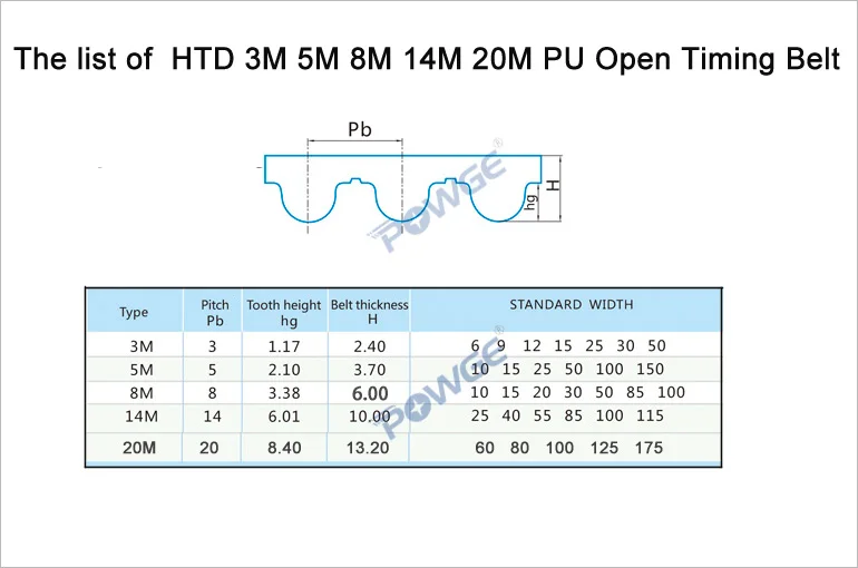 POWGE Arc Tooth PU White HTD 8M Open Timing belt Width 20/25/30/40/50mm Polyurethane steel 8M-30mm HTD8M Synchronous Belt pulley