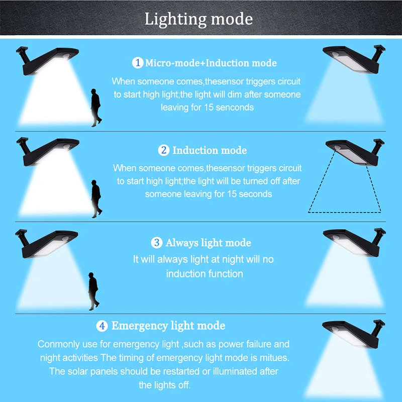 900lm Led Solar Light Outdoor Waterproof Lighting For Garden Wall 48 leds Four Modes Rotable Pole Solar Lamp Newest