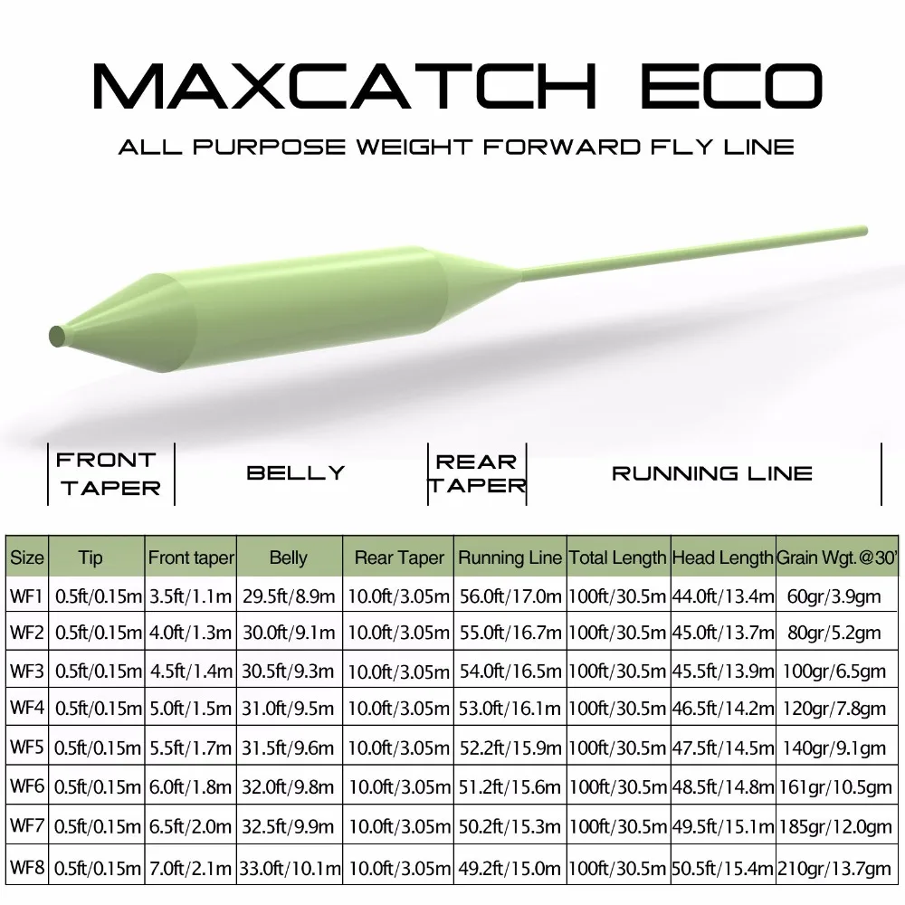 MAXIMUMCATCH WF Fliegenschnur – Gewicht vorwärts schwimmend 1–8 WT 100 Fuß in mehrfarbiger Fliegenfischen mit hoher Sichtbarkeit – Detail 2