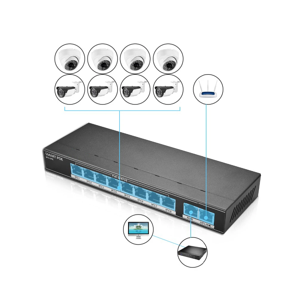 ANBIUX 802.3af/at 8CH POE Switch 10 Port 10/100 Mbps CCTV Switch 250 signal transmission 8 POE Ports 1 NVR+ 1 Uplink Port 123.2W