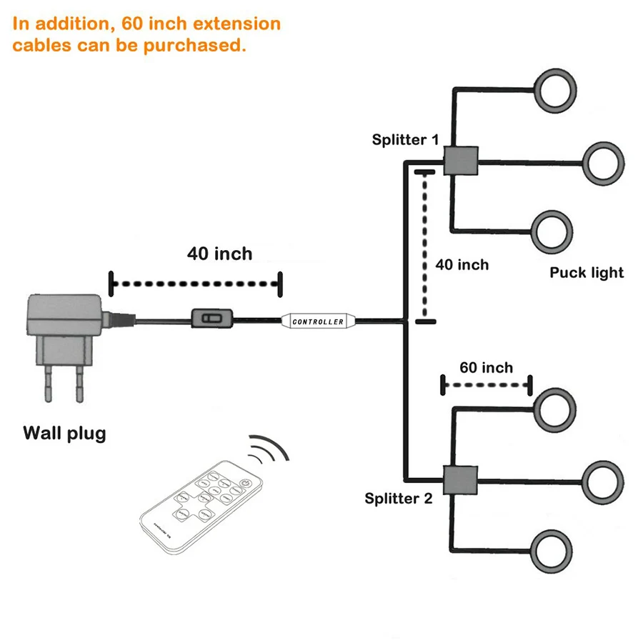 Lampe Murale LED à Intensité Réglable avec Télécommande DC 12V, Sous-meuble, Veilleuse pour Armoire, Placard, Cuisine