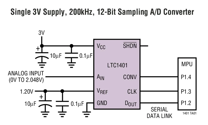 LTC1401CS8 LTC1401IS8 LTC1401 - ADC SO-8, 12-Bit, 200ksps Lengkap dengan Shutdown