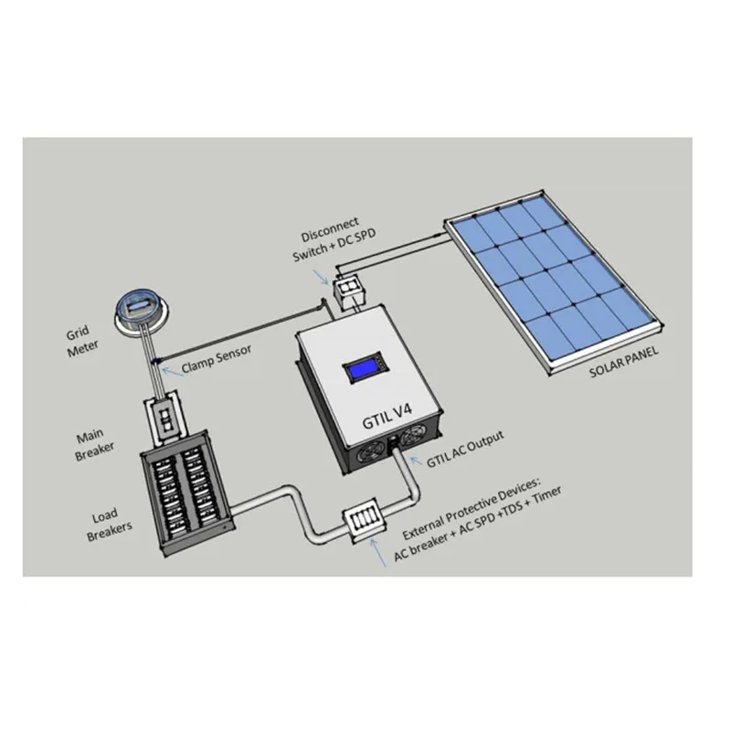 Novel Solar Grid Tie Inverter SUN1000GTIL2-LCD Input Voltage Range 22-60V DC/45-90V DC Pure Sine Wave Solar-Inverter