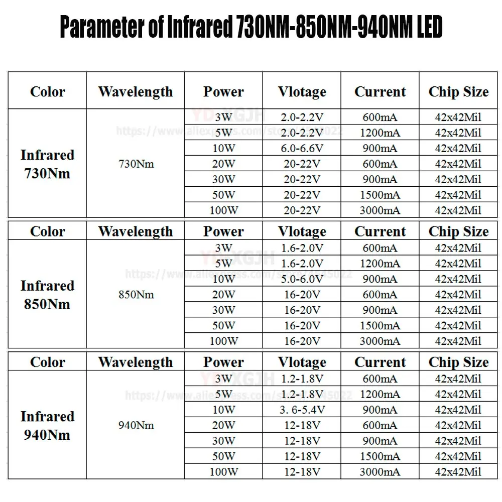 Hot IR High Power LED Chips  3W 5W 10W 20W 30W 50W 100W 730Nm 850Nm 940Nm for Emitter Diode COB integrated Matrix Light Beads