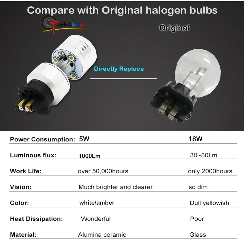 2pcs CANbus Error Free 20W PW24W PWY24W LED Bulbs For Audi BMW  Turn Signal Lights or Daytime Running Lamps White / Amber