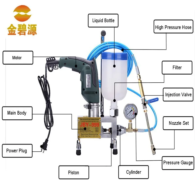 PU Polyurethane foam Epoxy Resin Grouting Injection Pump for concerete crack repair for waterproofing